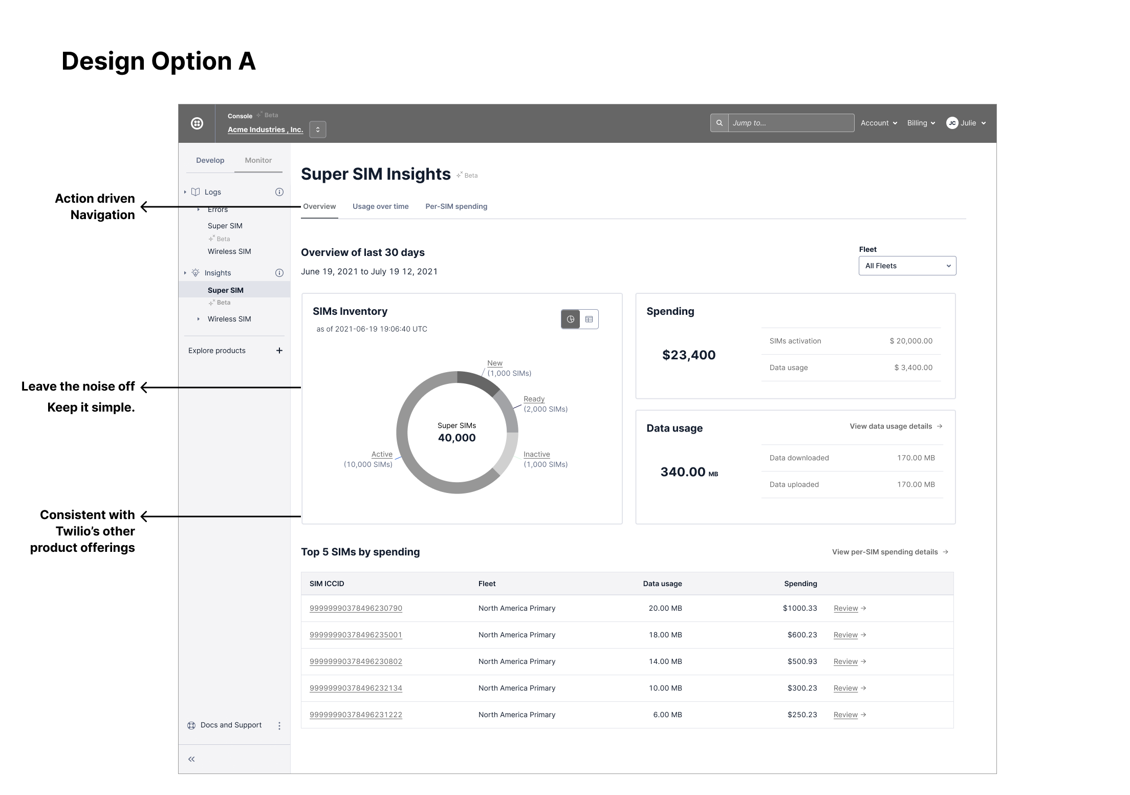 Super SIM Insights Brainstorming workshop